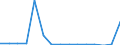 Exporte 20145280 Verbindungen, die einen Pyridinring (nicht kondensiert) oder ein Chinolin- oder Isochinolinringsystem (nicht weiter kondensiert) in der Struktur enthalten/ Lactame/ andere Heterocyclische Ve /in 1000 Euro /Meldeland: Luxemburg