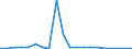 Exporte 20145280 Verbindungen, die einen Pyridinring (nicht kondensiert) oder ein Chinolin- oder Isochinolinringsystem (nicht weiter kondensiert) in der Struktur enthalten/ Lactame/ andere Heterocyclische Verbi /in 1000 kg /Meldeland: Schweden