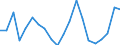 Exporte 20145280 Verbindungen, die einen Pyridinring (nicht kondensiert) oder ein Chinolin- oder Isochinolinringsystem (nicht weiter kondensiert) in der Struktur enthalten/ Lactame/ andere Heterocyclische Ver /in 1000 Euro /Meldeland: Finnland