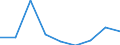 Offensichtlicher Verbrauch 20145290 Nucleinsäuren und Salze/ andere heterocyclische Verbindungen mit nichtkondensiertem Thiazolring (auch hydriert), Benzothiazol und andere Ringe (auch hydriert) z. B. Thiop /in 1000 Euro /Meldeland: Frankreich