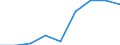 Production sold 20145290 Nucleic acids and other heterocyclic compounds - thiazole, benzothiazole, other cycles                                                                                                        /in 1000 kg /Rep.Cnt: France