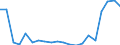 Total production 20145290 Nucleic acids and other heterocyclic compounds - thiazole, benzothiazole, other cycles                                                                                                       /in 1000 kg /Rep.Cnt: France