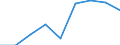 Verkaufte Produktion 20145290 Nucleinsäuren und Salze/ andere heterocyclische Verbindungen mit nichtkondensiertem Thiazolring (auch hydriert), Benzothiazol und andere Ringe (auch hydriert) z. B. Thiophen    /in 1000 Euro /Meldeland: Frankreich