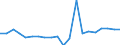 Exports 20145290 Nucleic acids and other heterocyclic compounds - thiazole, benzothiazole, other cycles                                                                                                           /in 1000 kg /Rep.Cnt: Netherlands