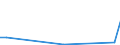 Gesamte Produktion 20145290 Nucleinsäuren und Salze/ andere heterocyclische Verbindungen mit nichtkondensiertem Thiazolring (auch hydriert), Benzothiazol und andere Ringe (auch hydriert) z. B. Thiophen       /in 1000 kg /Meldeland: Niederlande