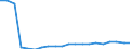 Exporte 20145290 Nucleinsäuren und Salze/ andere heterocyclische Verbindungen mit nichtkondensiertem Thiazolring (auch hydriert), Benzothiazol und andere Ringe (auch hydriert) z. B. Thiophen                  /in 1000 kg /Meldeland: Deutschland