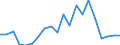 Exports 20145290 Nucleic acids and other heterocyclic compounds - thiazole, benzothiazole, other cycles                                                                                                             /in 1000 Euro /Rep.Cnt: Germany