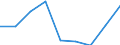 Verkaufte Produktion 20145290 Nucleinsäuren und Salze/ andere heterocyclische Verbindungen mit nichtkondensiertem Thiazolring (auch hydriert), Benzothiazol und andere Ringe (auch hydriert) z. B. Thiophen   /in 1000 Euro /Meldeland: Deutschland