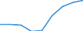 Verkaufte Produktion 20145290 Nucleinsäuren und Salze/ andere heterocyclische Verbindungen mit nichtkondensiertem Thiazolring (auch hydriert), Benzothiazol und andere Ringe (auch hydriert) z. B. Thiophen       /in 1000 Euro /Meldeland: Italien