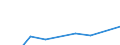 Offensichtlicher Verbrauch 20145290 Nucleinsäuren und Salze/ andere heterocyclische Verbindungen mit nichtkondensiertem Thiazolring (auch hydriert), Benzothiazol und andere Ringe (auch hydriert) z. B. Thiophen    /in 1000 kg /Meldeland: Irland