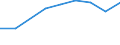 Verkaufte Produktion 20145290 Nucleinsäuren und Salze/ andere heterocyclische Verbindungen mit nichtkondensiertem Thiazolring (auch hydriert), Benzothiazol und andere Ringe (auch hydriert) z. B. Thiophen      /in 1000 Euro /Meldeland: Dänemark