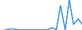 Exporte 20145290 Nucleinsäuren und Salze/ andere heterocyclische Verbindungen mit nichtkondensiertem Thiazolring (auch hydriert), Benzothiazol und andere Ringe (auch hydriert) z. B. Thiophen               /in 1000 Euro /Meldeland: Griechenland