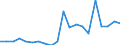 Importe 20145290 Nucleinsäuren und Salze/ andere heterocyclische Verbindungen mit nichtkondensiertem Thiazolring (auch hydriert), Benzothiazol und andere Ringe (auch hydriert) z. B. Thiophen               /in 1000 Euro /Meldeland: Griechenland