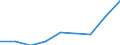 Verkaufte Produktion 20145290 Nucleinsäuren und Salze/ andere heterocyclische Verbindungen mit nichtkondensiertem Thiazolring (auch hydriert), Benzothiazol und andere Ringe (auch hydriert) z. B. Thiophen       /in 1000 Euro /Meldeland: Spanien