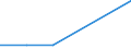 Production sold 20145290 Nucleic acids and other heterocyclic compounds - thiazole, benzothiazole, other cycles                                                                                                       /in 1000 kg /Rep.Cnt: Belgium