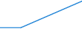 Gesamte Produktion 20145290 Nucleinsäuren und Salze/ andere heterocyclische Verbindungen mit nichtkondensiertem Thiazolring (auch hydriert), Benzothiazol und andere Ringe (auch hydriert) z. B. Thiophen           /in 1000 kg /Meldeland: Belgien