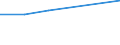 Verkaufte Produktion 20145290 Nucleinsäuren und Salze/ andere heterocyclische Verbindungen mit nichtkondensiertem Thiazolring (auch hydriert), Benzothiazol und andere Ringe (auch hydriert) z. B. Thiophen       /in 1000 Euro /Meldeland: Belgien