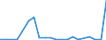 Exports 20145290 Nucleic acids and other heterocyclic compounds - thiazole, benzothiazole, other cycles                                                                                                            /in 1000 kg /Rep.Cnt: Luxembourg