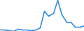 Exports 20145350 Phosphoric esters/ and their salts (including lactophosphates/ their halogenated/ sulphonated/ nitrated or nitrosated derivatives)                                                                    /in 1000 kg /Rep.Cnt: France