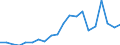 Exports 20145350 Phosphoric esters/ and their salts (including lactophosphates/ their halogenated/ sulphonated/ nitrated or nitrosated derivatives)                                                                  /in 1000 Euro /Rep.Cnt: France