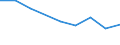 Production sold 20145350 Phosphoric esters/ and their salts (including lactophosphates/ their halogenated/ sulphonated/ nitrated or nitrosated derivatives)                                                            /in 1000 kg /Rep.Cnt: France