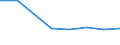 Production sold 20145350 Phosphoric esters/ and their salts (including lactophosphates/ their halogenated/ sulphonated/ nitrated or nitrosated derivatives)                                                          /in 1000 Euro /Rep.Cnt: France