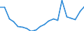 Exports 20145350 Phosphoric esters/ and their salts (including lactophosphates/ their halogenated/ sulphonated/ nitrated or nitrosated derivatives)                                                               /in 1000 kg /Rep.Cnt: Netherlands