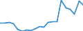 Exports 20145350 Phosphoric esters/ and their salts (including lactophosphates/ their halogenated/ sulphonated/ nitrated or nitrosated derivatives)                                                             /in 1000 Euro /Rep.Cnt: Netherlands