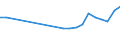 Importe 20145350 Ester der Phosphorsäuren und ihre Salze (einschließlich Lactophosphate)/ ihre Halogen-, Sulfo-, Nitro- oder Nitrosoderivate                                                                    /in 1000 kg /Meldeland: Niederlande