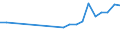 Importe 20145350 Ester der Phosphorsäuren und ihre Salze (einschließlich Lactophosphate)/ ihre Halogen-, Sulfo-, Nitro- oder Nitrosoderivate                                                                  /in 1000 Euro /Meldeland: Niederlande