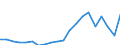 Exports 20145350 Phosphoric esters/ and their salts (including lactophosphates/ their halogenated/ sulphonated/ nitrated or nitrosated derivatives)                                                                   /in 1000 Euro /Rep.Cnt: Italy