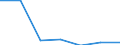 Offensichtlicher Verbrauch 20145350 Ester der Phosphorsäuren und ihre Salze (einschließlich Lactophosphate)/ ihre Halogen-, Sulfo-, Nitro- oder Nitrosoderivate                                           /in 1000 Euro /Meldeland: Ver. Königreich