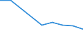 Production sold 20145350 Phosphoric esters/ and their salts (including lactophosphates/ their halogenated/ sulphonated/ nitrated or nitrosated derivatives)                                                    /in 1000 kg /Rep.Cnt: United Kingdom