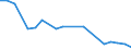 Gesamte Produktion 20145350 Ester der Phosphorsäuren und ihre Salze (einschließlich Lactophosphate)/ ihre Halogen-, Sulfo-, Nitro- oder Nitrosoderivate                                                     /in 1000 kg /Meldeland: Ver. Königreich