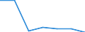 Verkaufte Produktion 20145350 Ester der Phosphorsäuren und ihre Salze (einschließlich Lactophosphate)/ ihre Halogen-, Sulfo-, Nitro- oder Nitrosoderivate                                                 /in 1000 Euro /Meldeland: Ver. Königreich