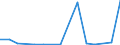 Exports 20145350 Phosphoric esters/ and their salts (including lactophosphates/ their halogenated/ sulphonated/ nitrated or nitrosated derivatives)                                                                   /in 1000 kg /Rep.Cnt: Ireland