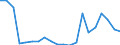 Exports 20145350 Phosphoric esters/ and their salts (including lactophosphates/ their halogenated/ sulphonated/ nitrated or nitrosated derivatives)                                                                 /in 1000 Euro /Rep.Cnt: Denmark