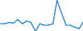 Imports 20145350 Phosphoric esters/ and their salts (including lactophosphates/ their halogenated/ sulphonated/ nitrated or nitrosated derivatives)                                                                   /in 1000 kg /Rep.Cnt: Denmark