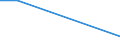 Verkaufte Produktion 20145350 Ester der Phosphorsäuren und ihre Salze (einschließlich Lactophosphate)/ ihre Halogen-, Sulfo-, Nitro- oder Nitrosoderivate                                                          /in 1000 kg /Meldeland: Dänemark