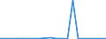 Exporte 20145350 Ester der Phosphorsäuren und ihre Salze (einschließlich Lactophosphate)/ ihre Halogen-, Sulfo-, Nitro- oder Nitrosoderivate                                                                   /in 1000 kg /Meldeland: Griechenland