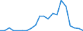 Exports 20145350 Phosphoric esters/ and their salts (including lactophosphates/ their halogenated/ sulphonated/ nitrated or nitrosated derivatives)                                                                /in 1000 Euro /Rep.Cnt: Portugal