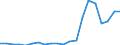 Exports 20145350 Phosphoric esters/ and their salts (including lactophosphates/ their halogenated/ sulphonated/ nitrated or nitrosated derivatives)                                                                   /in 1000 Euro /Rep.Cnt: Spain