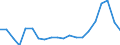 Exports 20145350 Phosphoric esters/ and their salts (including lactophosphates/ their halogenated/ sulphonated/ nitrated or nitrosated derivatives)                                                                   /in 1000 kg /Rep.Cnt: Belgium