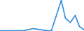 Exporte 20145350 Ester der Phosphorsäuren und ihre Salze (einschließlich Lactophosphate)/ ihre Halogen-, Sulfo-, Nitro- oder Nitrosoderivate                                                                      /in 1000 kg /Meldeland: Luxemburg