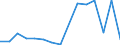 Imports 20145350 Phosphoric esters/ and their salts (including lactophosphates/ their halogenated/ sulphonated/ nitrated or nitrosated derivatives)                                                                /in 1000 kg /Rep.Cnt: Luxembourg