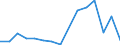 Imports 20145350 Phosphoric esters/ and their salts (including lactophosphates/ their halogenated/ sulphonated/ nitrated or nitrosated derivatives)                                                              /in 1000 Euro /Rep.Cnt: Luxembourg