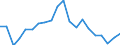 Exports 20145350 Phosphoric esters/ and their salts (including lactophosphates/ their halogenated/ sulphonated/ nitrated or nitrosated derivatives)                                                                  /in 1000 Euro /Rep.Cnt: Sweden