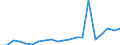 Imports 20145350 Phosphoric esters/ and their salts (including lactophosphates/ their halogenated/ sulphonated/ nitrated or nitrosated derivatives)                                                                  /in 1000 Euro /Rep.Cnt: Sweden