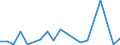 Exports 20145350 Phosphoric esters/ and their salts (including lactophosphates/ their halogenated/ sulphonated/ nitrated or nitrosated derivatives)                                                                   /in 1000 kg /Rep.Cnt: Finland