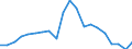 Exports 20145350 Phosphoric esters/ and their salts (including lactophosphates/ their halogenated/ sulphonated/ nitrated or nitrosated derivatives)                                                                   /in 1000 kg /Rep.Cnt: Austria